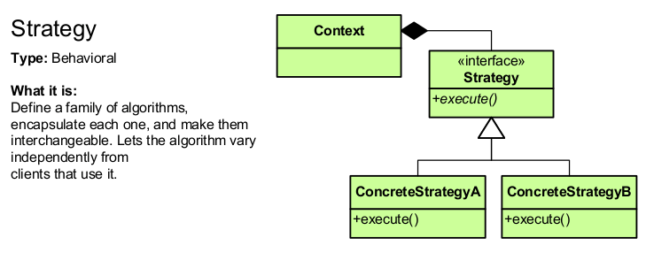 strategy-pattern-uml
